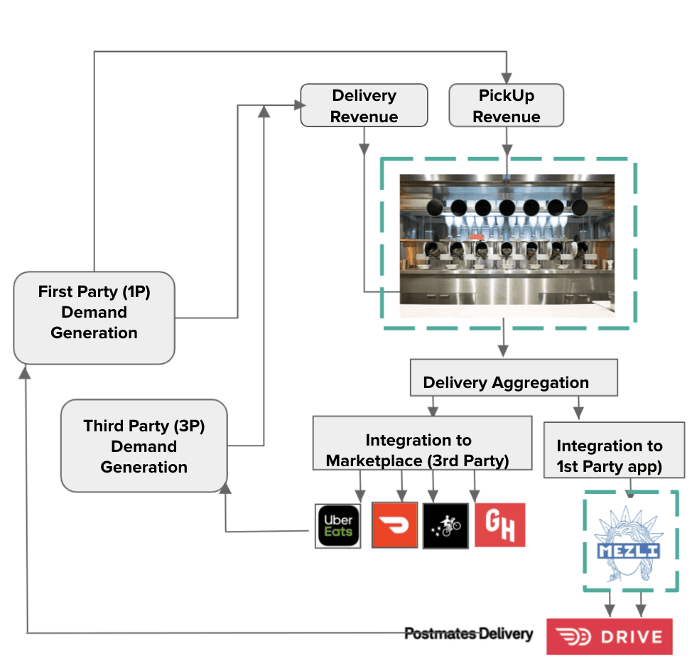 revenue stream