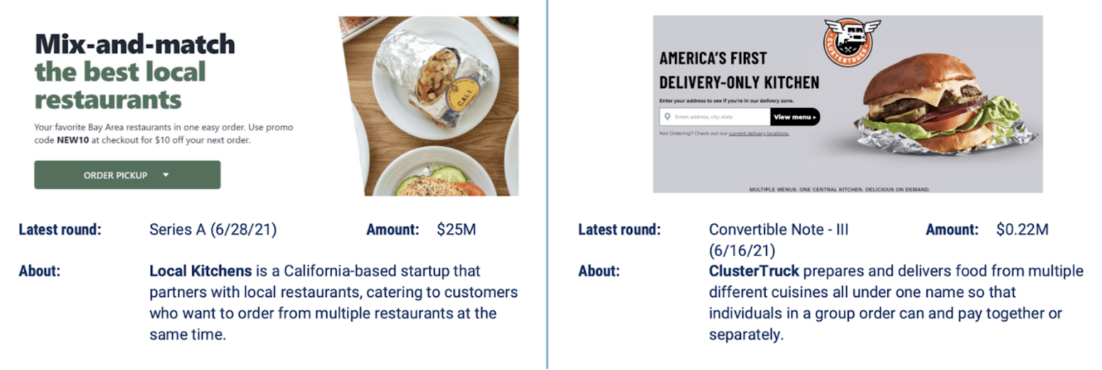 funding rounds