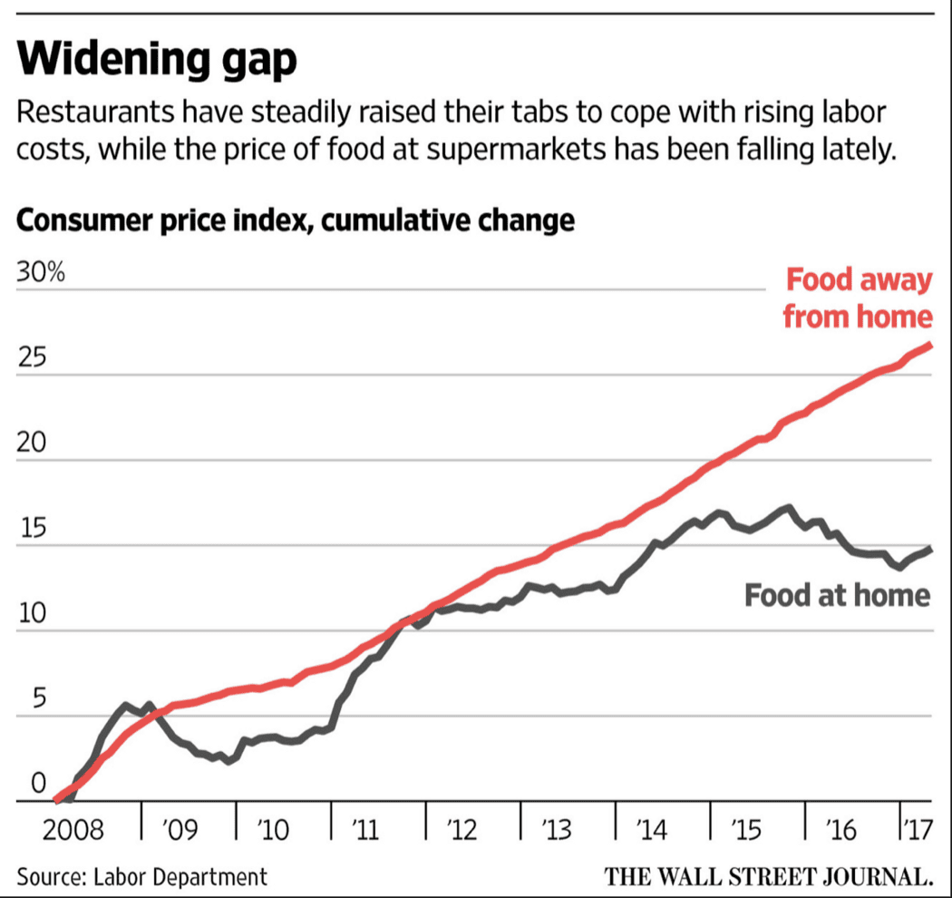 consumer price index