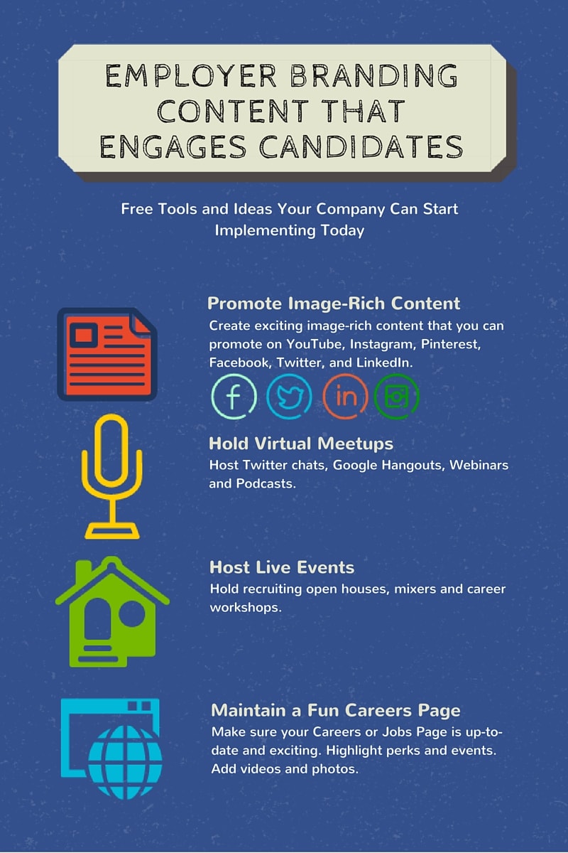 Employer Branding Chart