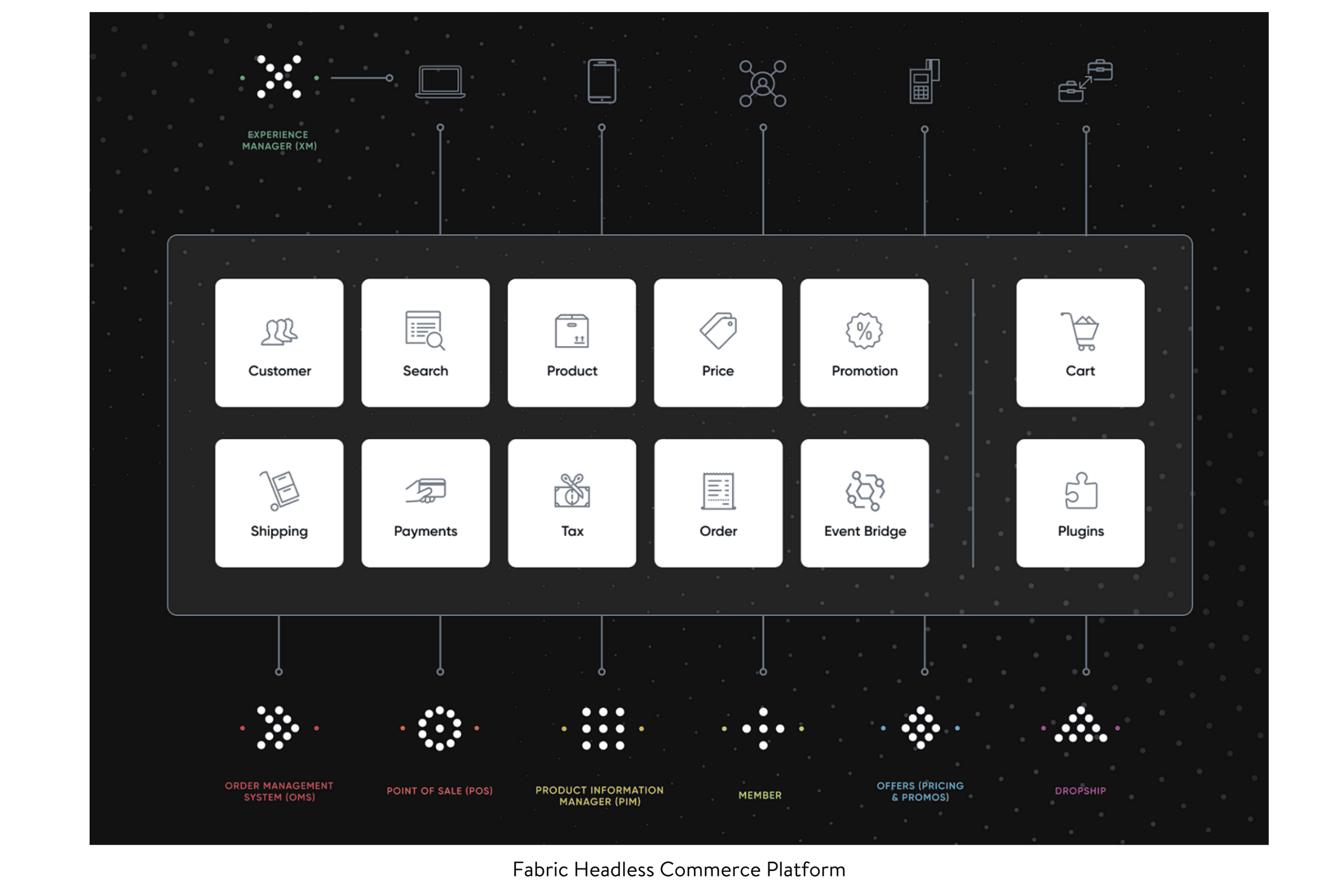 Fabric Headless Commerce Platform