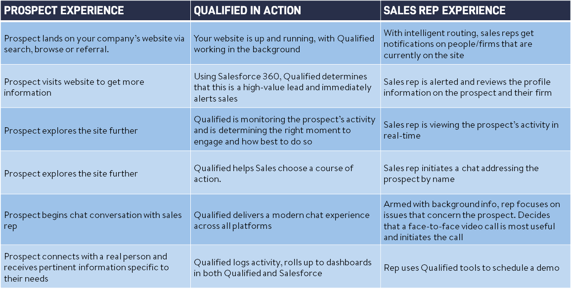 Qualified Chart