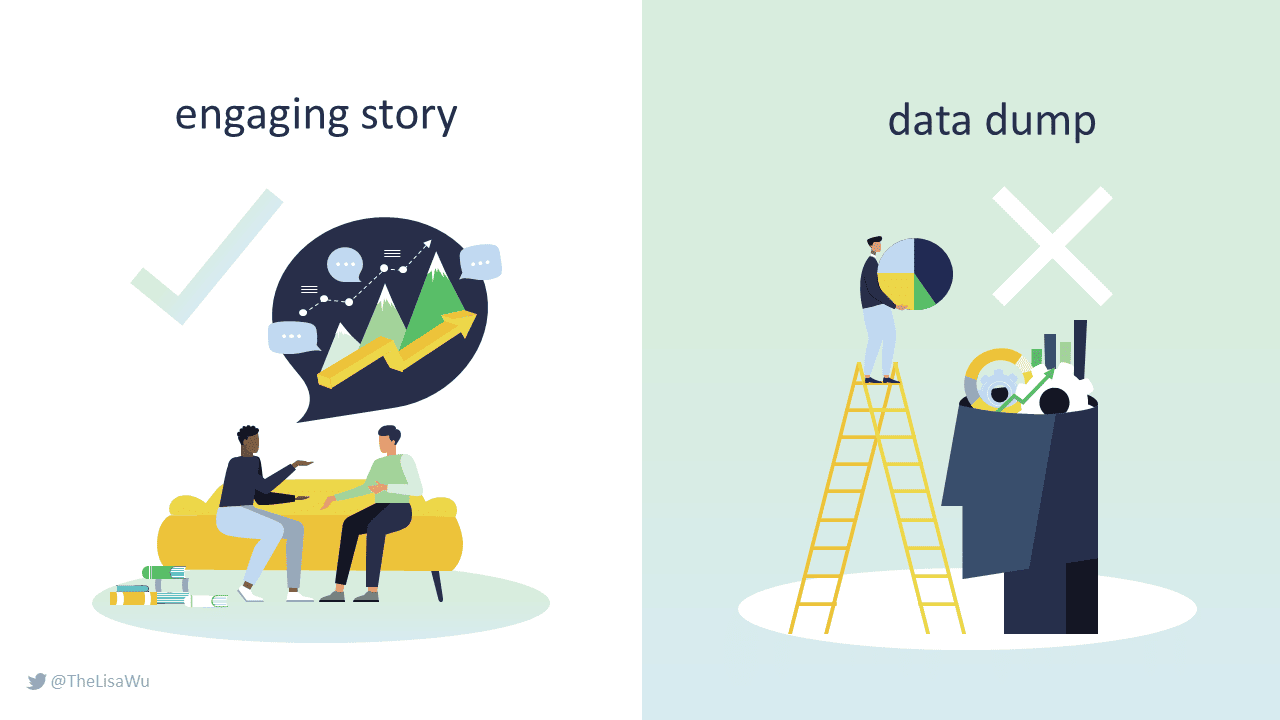 Tell an engaging story in your pitch, don't data dump on VCs