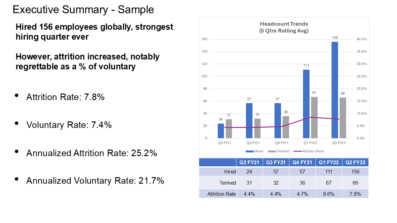 A sample slide showing an executive summary of human capital data