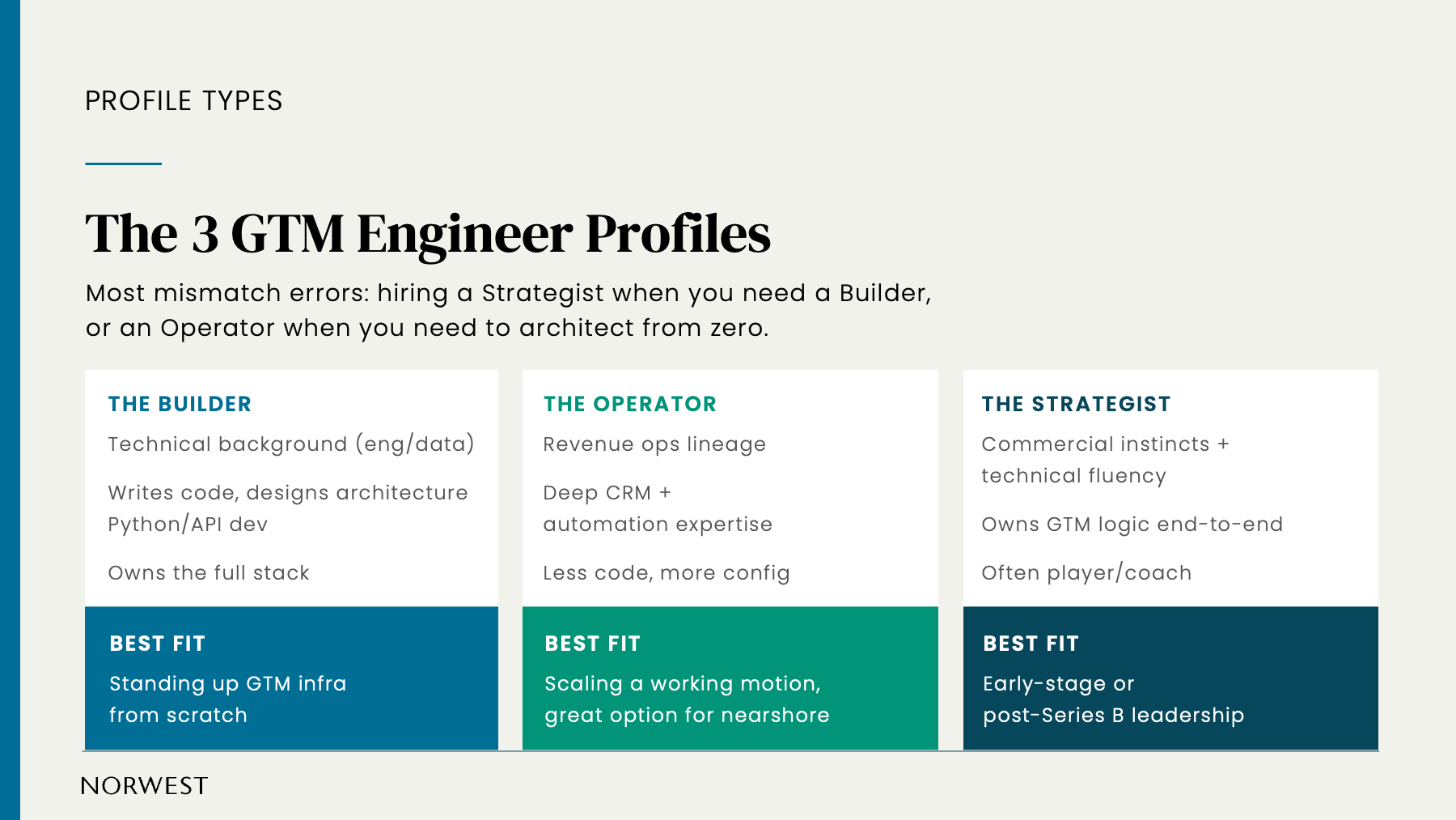 The 3 GTM Engineer Profiles (The Builder, The Operator, and The Strategist)