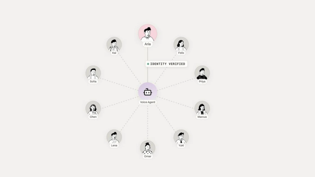 Coval voice agent simulation: simulated caller personas testing a voice agent