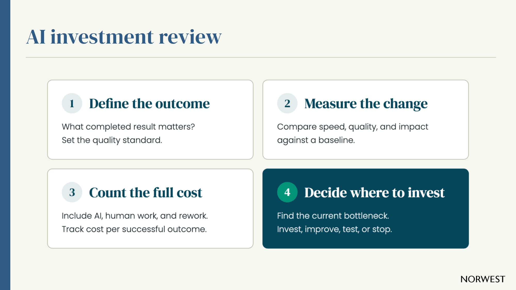 AI investment review: 1) Define the outcome, 2) Measure the change, 3) Count the full cost (including AI, human work, and rework) and 4) Decide where to invest